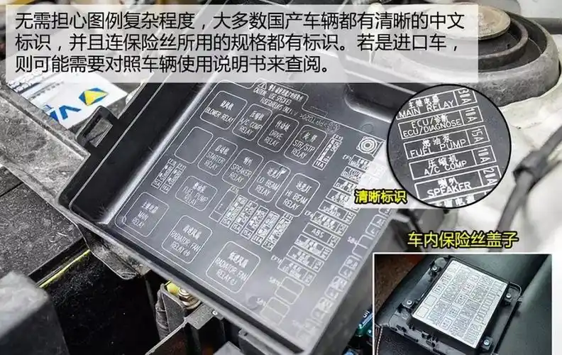 来一起搞懂汽车保险丝二