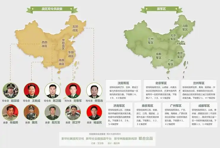 1948年11月1日 我军首次设立5大军区开启了历史的新一页-千龙网·中国