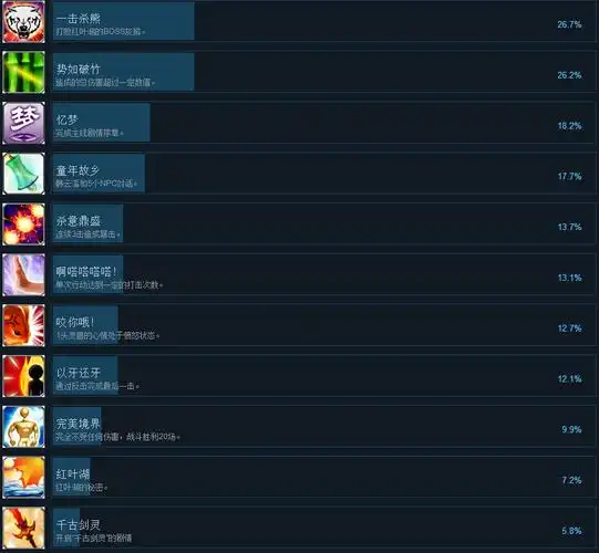 古剑奇谭全中文奖杯一览 steam全成就达成条件