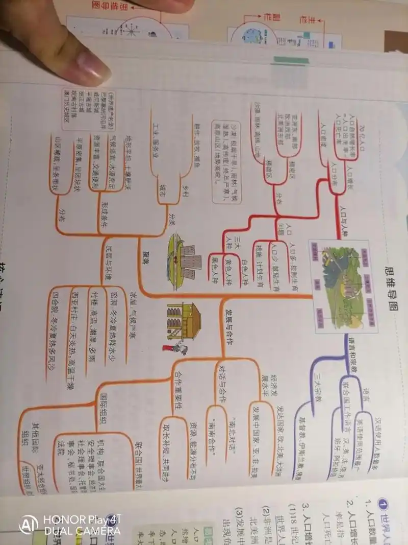 七年级地理思维导图全部