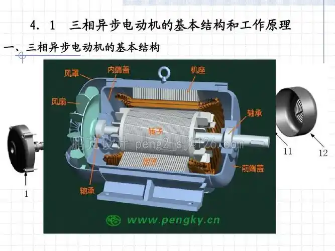 电脑电源维修教程 电机调速 电机驱动 交流电机控制技术 电机的原理及
