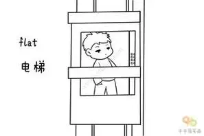 电梯简笔画 电梯简笔画图片大全
