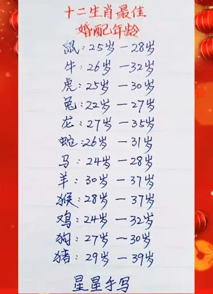 十二生肖最佳婚配年龄