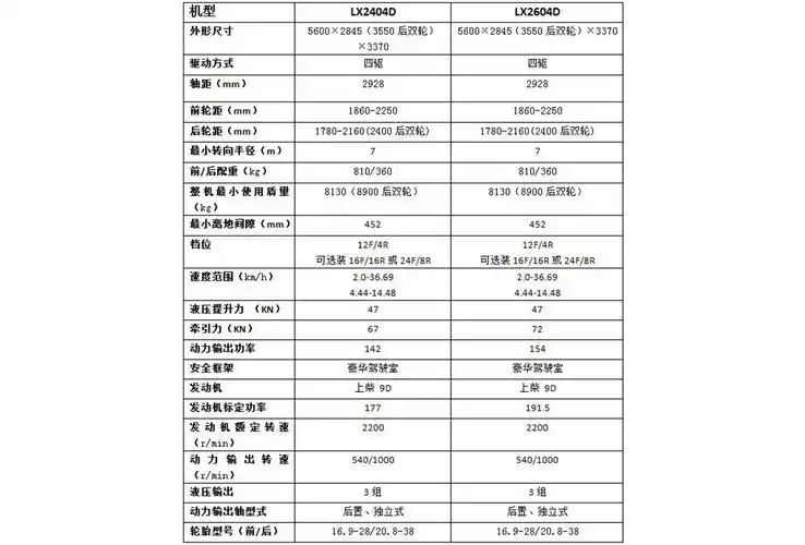 产品参数驱动方式四轮驱动经销商报价东方红lx2404d/lx2604d拖拉机