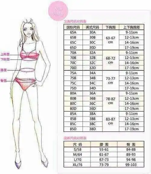 至于abcd是罩杯大小 | 发布于2015-07-04 15:54  评论 0 0 38是指你的