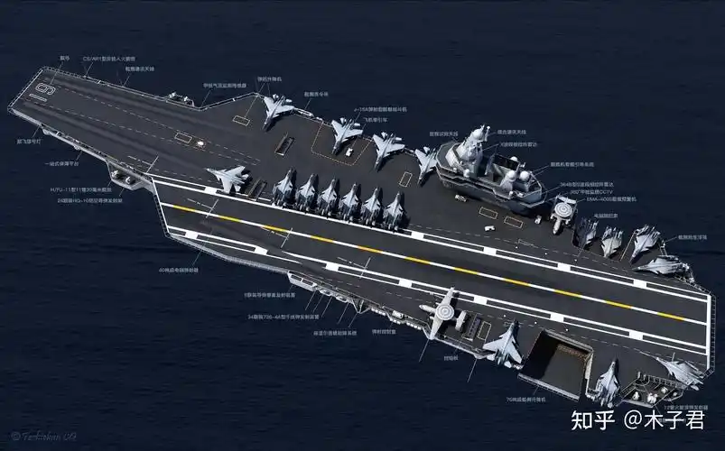 如何评价004型航空母舰? - 知乎