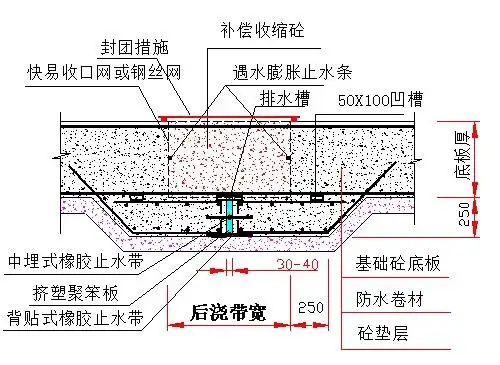 体育中心地下室施工方案