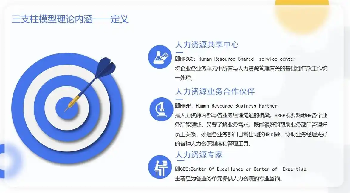 三支柱纵向划分:人力资源共享中心(ssc),人力资源业务合作 - 抖音