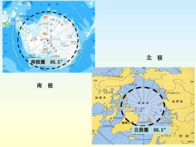 第十章极地地区课件