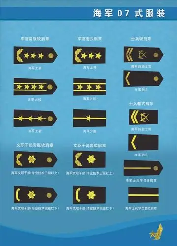 ▼肩章这个是大家疑问最多的啦!