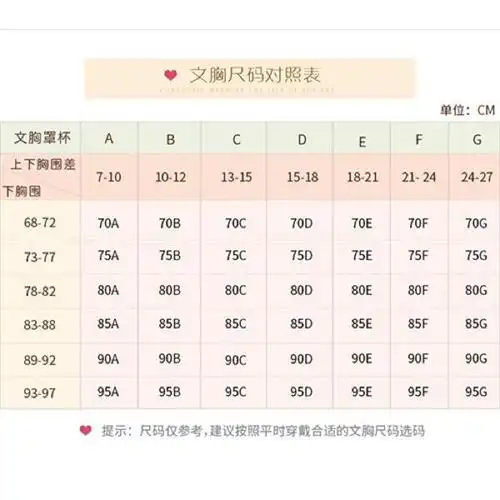 围差13cm对应表中的数值就是,c杯,所以要选的内衣码数就是:80c/36c