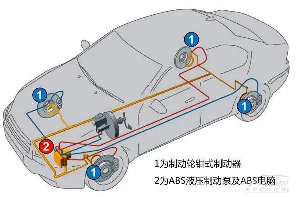 首先让我们来了解一下,abs系统简图.