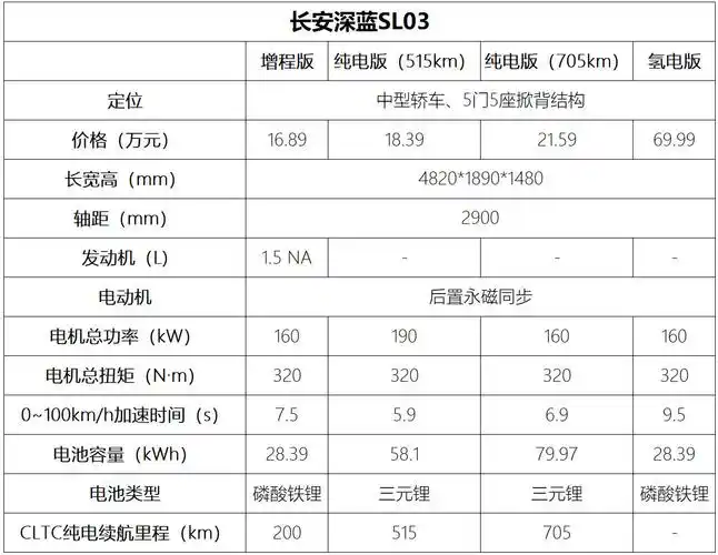 长安深蓝sl03速览-新浪汽车