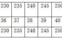 耐克22525是多大码的鞋子