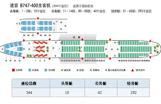 国航最全飞机座位图用干货教你如何选座位