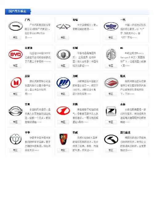 世界各国汽车标志大全