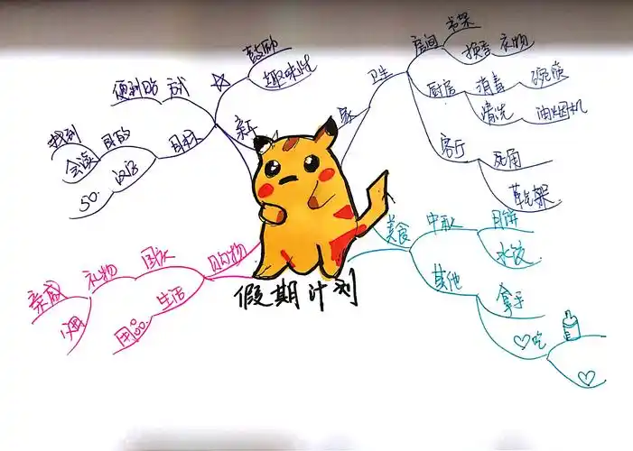 思维导图每日一图,我的假期计划