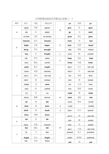 小学阶段动词过去式变化汇总表