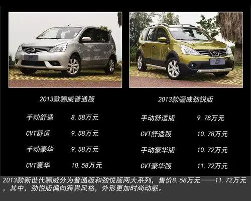 经济适用棒小伙儿! 东风日产新骊威导购