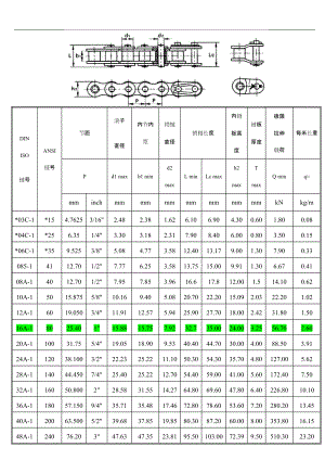 标准型号链条参数表