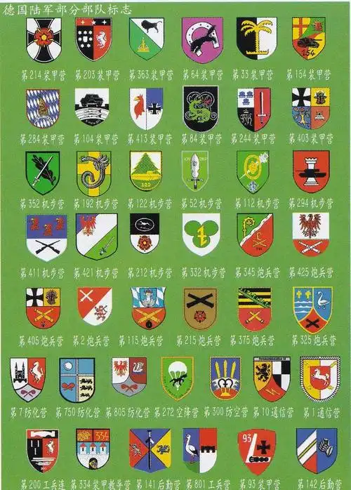 现代德国陆军装甲车辆标识