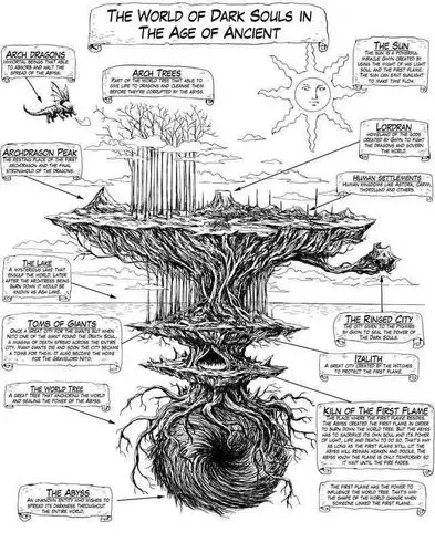 从黑暗之魂1的地图设计一览魂系游戏的创造之美上