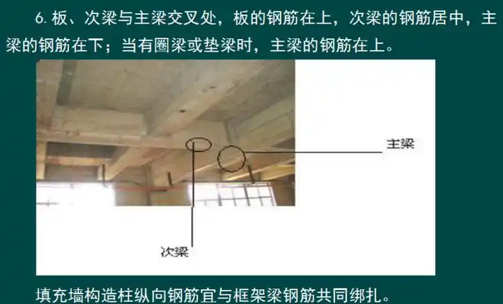 板,次梁与主梁交叉处砌体结构的施工技术砖砌体工程后浇带通常根据