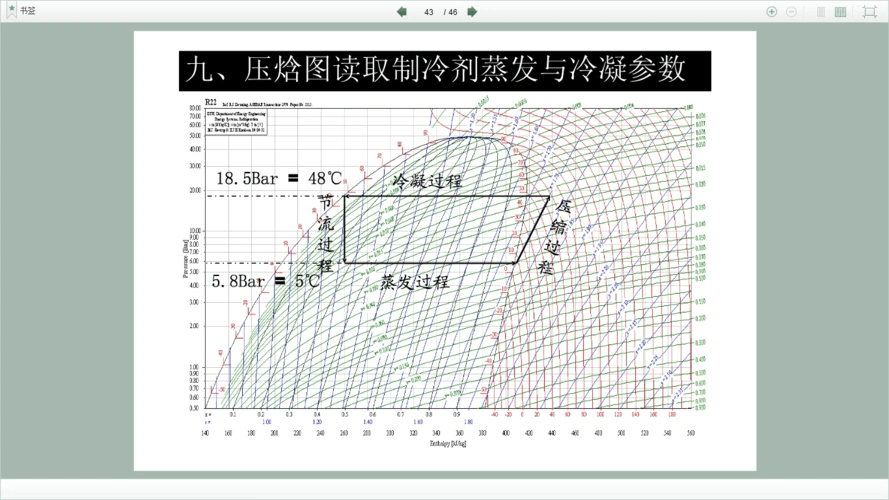 制冷循环上的压焓图解读