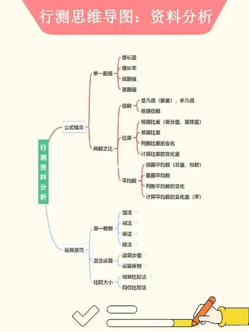 资料分析公务员考试行测思维导图