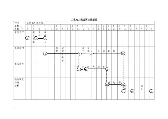 房建工程施工进度网络计划图