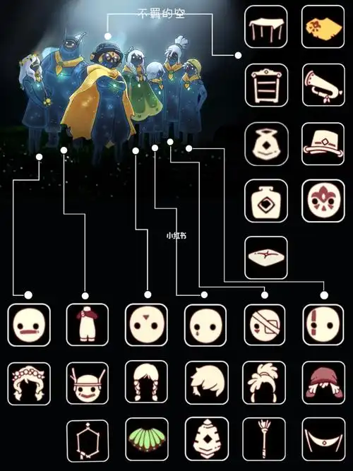 重组季所有物品清单