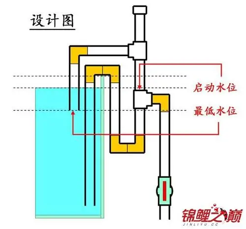 不开孔底滤/停电自动停/来电自动开始/虹吸管