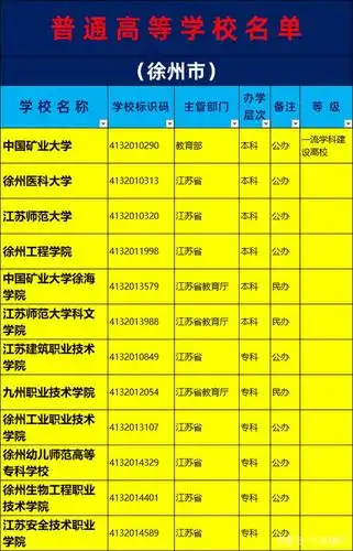 2019年徐州市大学名单一览: 1, 中国矿业大学 2, 徐州医科大学 3