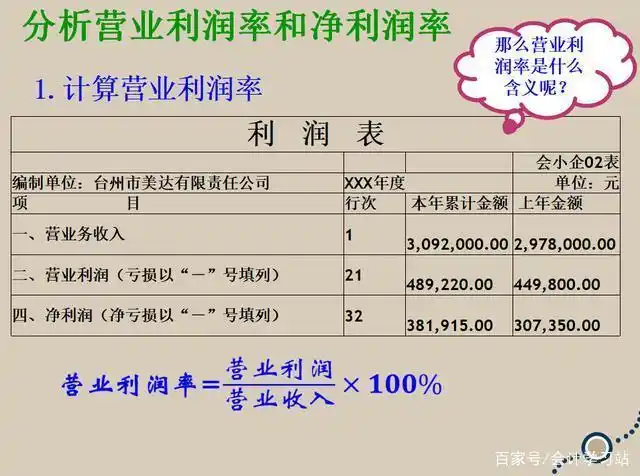 分析营业利润率和净利润率 1,计算营业利润率