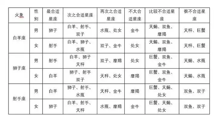 十二星座男闺蜜配对表 12星座的闺蜜搭配最好的