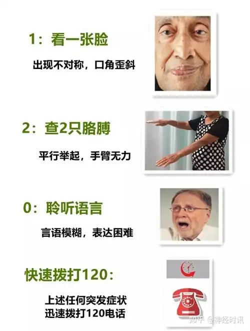 迅速拨打911救助"fast识别法"西方国家在发生脑卒中时常用的方法