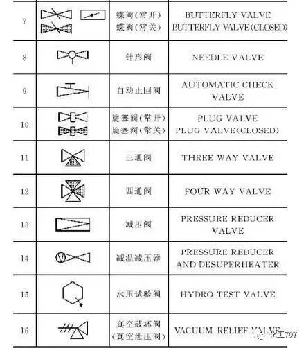 【干货】管道阀门的精髓,不过也就这4个方面.