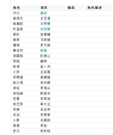 终极教师电视剧中的夏天演员叫什么名字