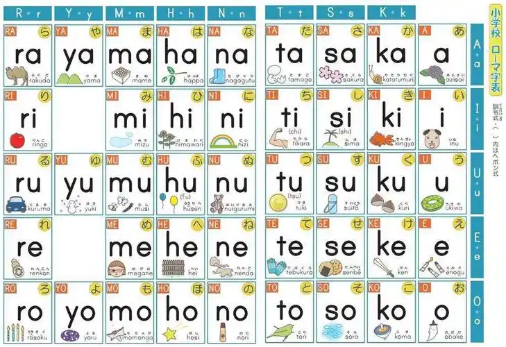 "大野"的罗马字:ono,oono,ohno?