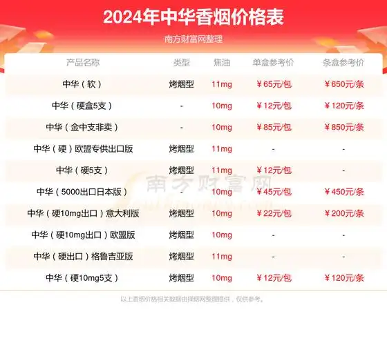 2024年中华5000香烟价格一包多少钱