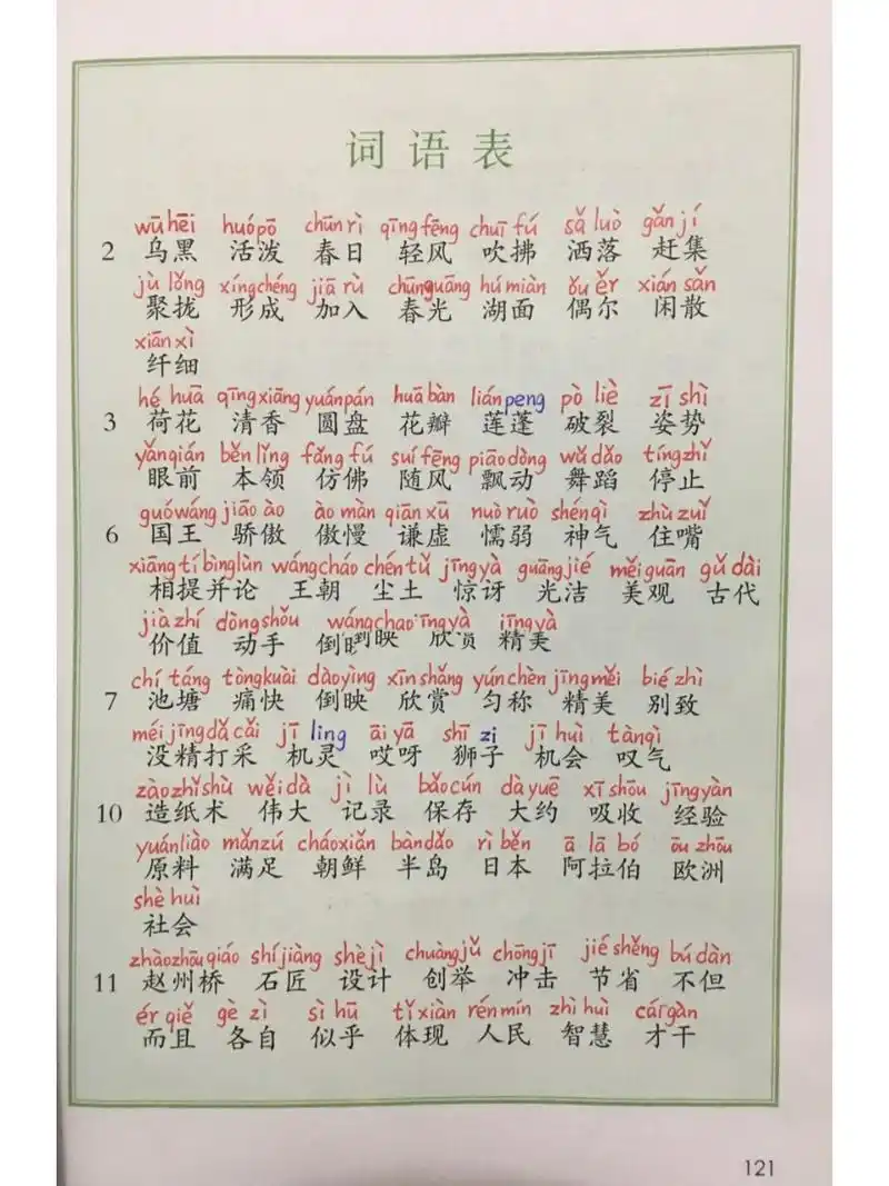 三年级语文下册词语表(标拼音版) 三年级语文下册词语表(标拼音版)