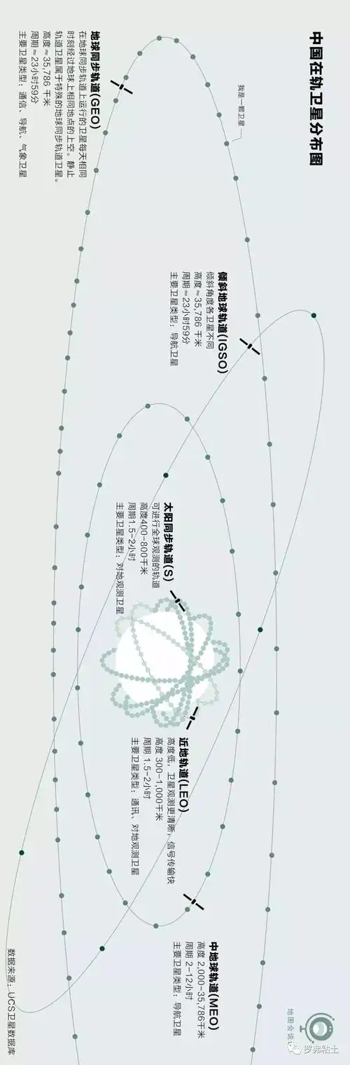 罗弗超轻粘土教程丨童梦星程 — 探索神秘太空之卫星
