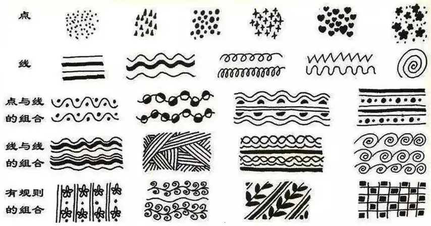 线条素材绘画(素材|线描基础组合图集,对绘画大有帮助!