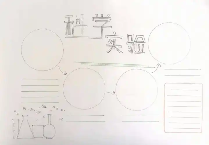 科学实验手抄报