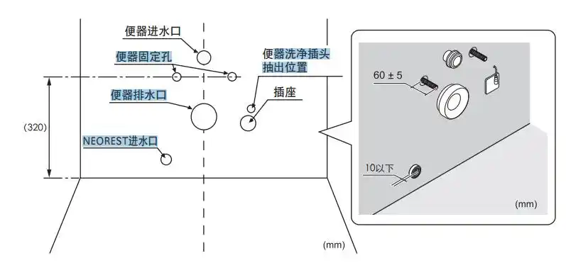 隐藏式马桶neorest进水口离地多高?还有便器进水口离地面有多高?