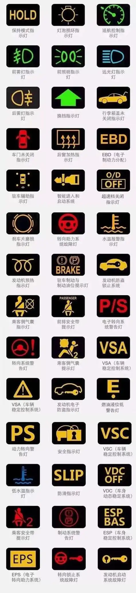 汽车仪表盘上各种警报灯(汽车仪表报警指示灯)