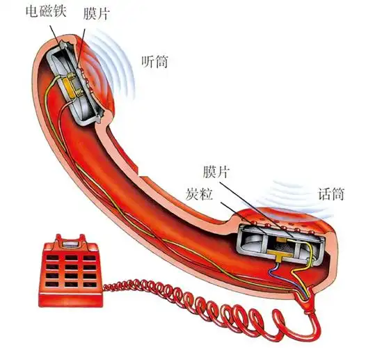 1-3 电话结构示意图