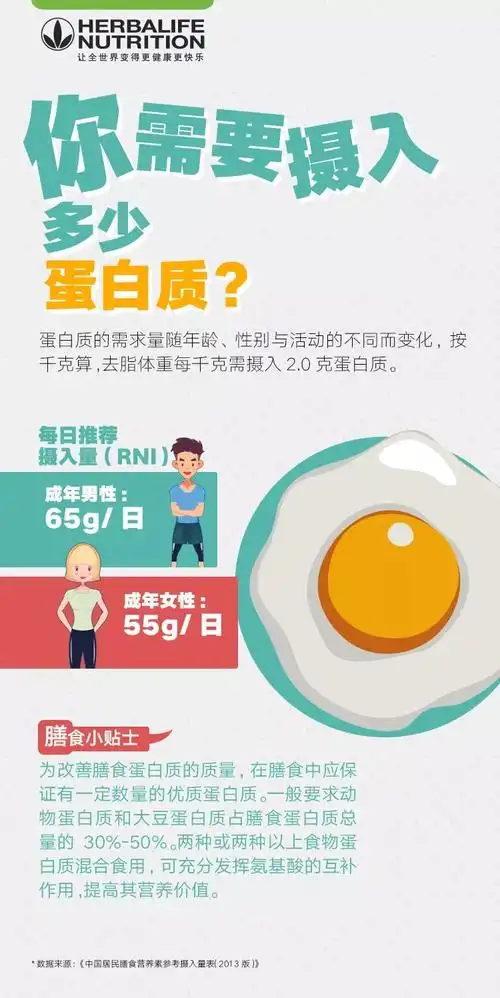 雪儿老师公开课 | 加快减重速度,蛋白质摄入很重要!