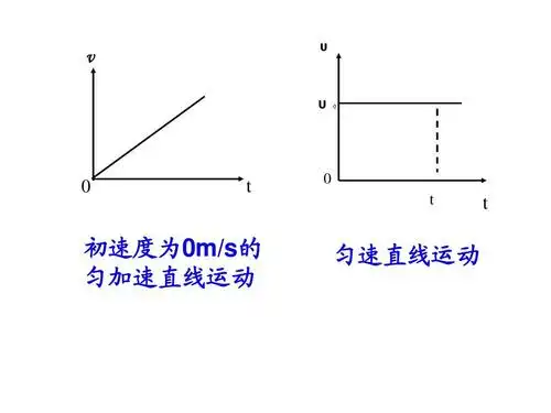 物理:2.2《匀变速直线运动的速度与时间的关系》课件(2)(新人教版必修