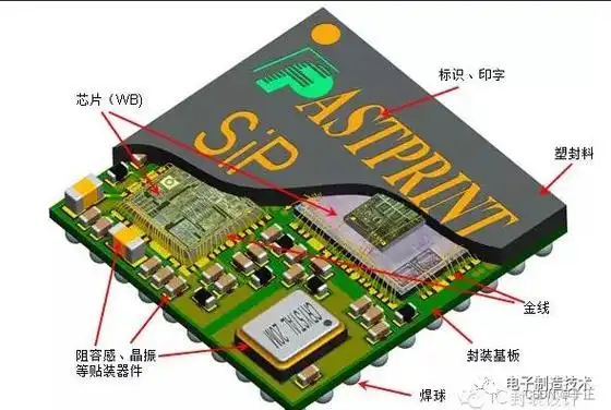 笔记现代嵌入式芯片封装识读